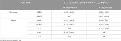 Anthelminthic and antimicrobial effects of hedge woundwort (Stachys sylvatica L.) growing in Southern Kazakhstan